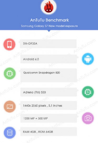Смартфон Samsung Galaxy S7 на базе SoC Snapdragon 820 засветился в AnTuTu